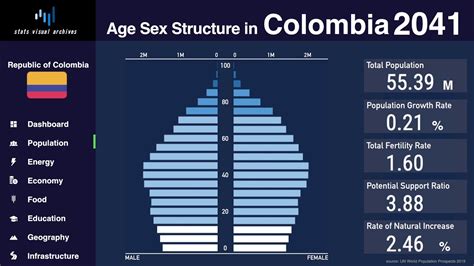 Population of Cities in Colombia 2024 .